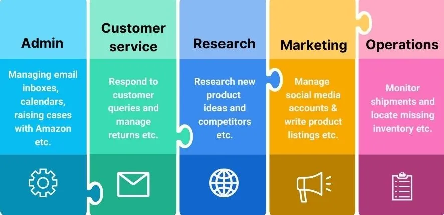 Benefits Of Hiring A Virtual Assistant - Tasks For Virtual Assistant