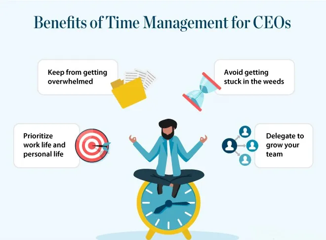 Executive Time Management - Benefits Of Time Management For CEOs
