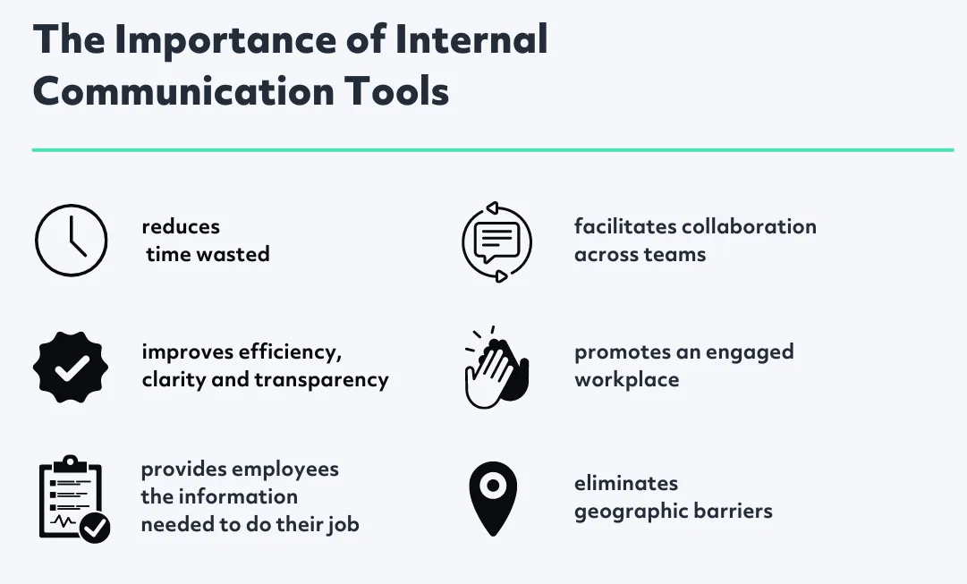 Executive Time Management - Internal Communication Tools
