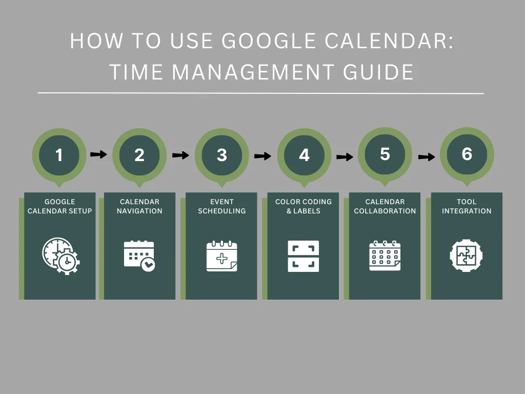 How to Use Google Calendar: Time Management Guide