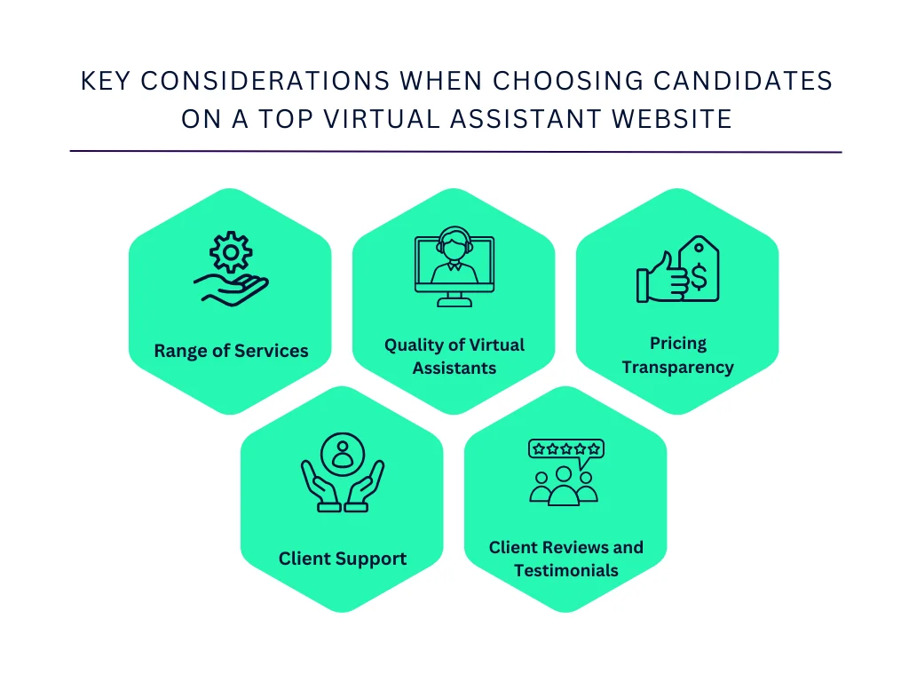 Key Considerations When Choosing Candidates on a Top Virtual Assistant Website