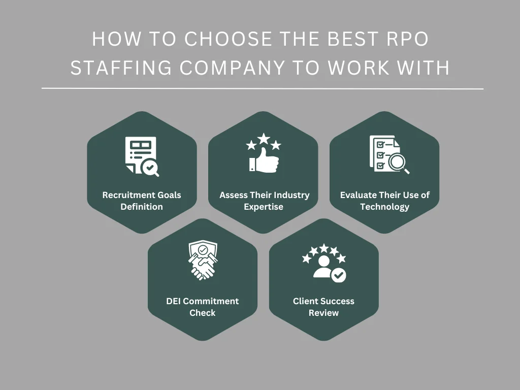 How To Choose The Best RPO Staffing Company to Work With