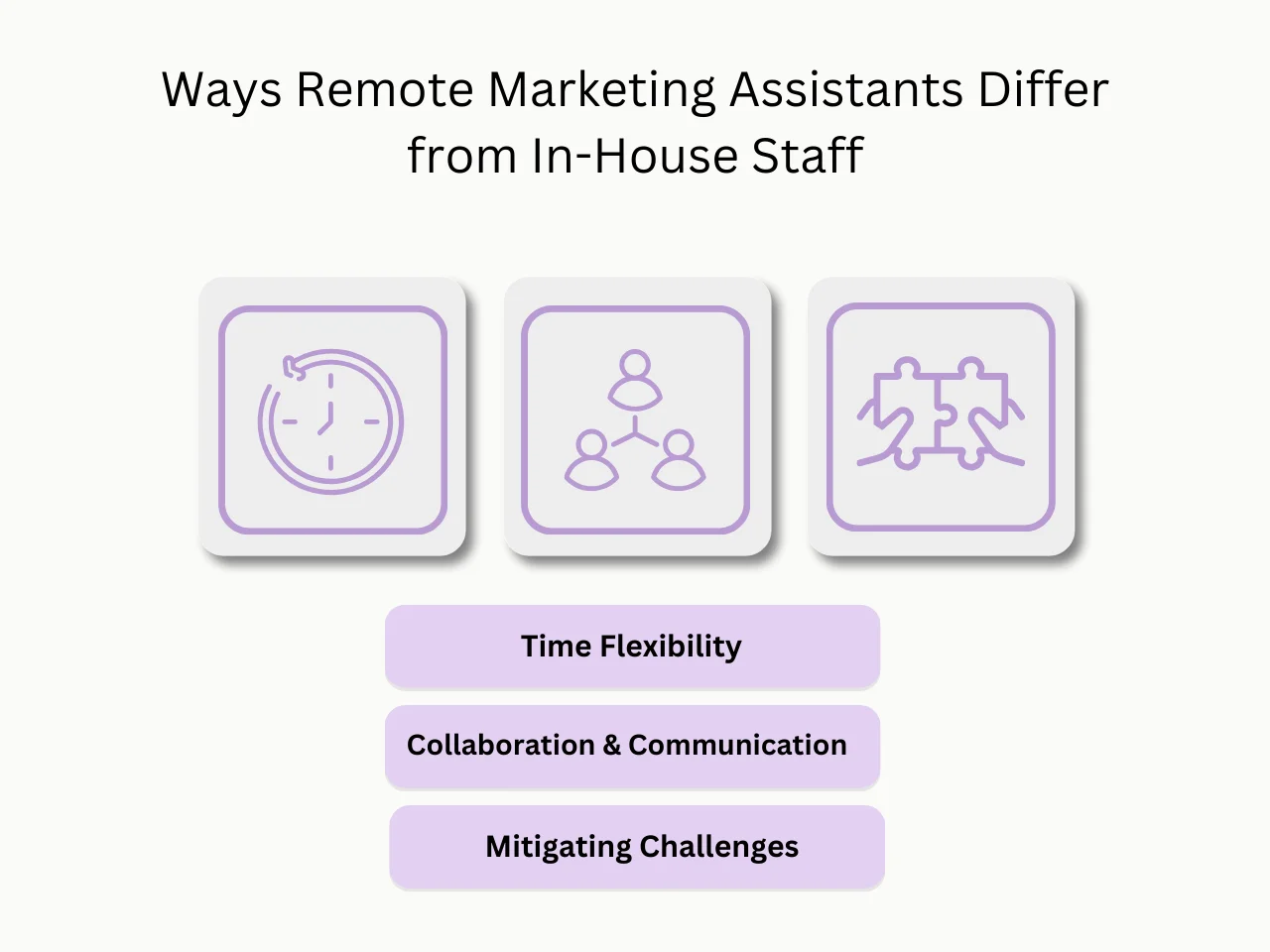 Ways Remote Marketing Assistant Differ from In-House Staff