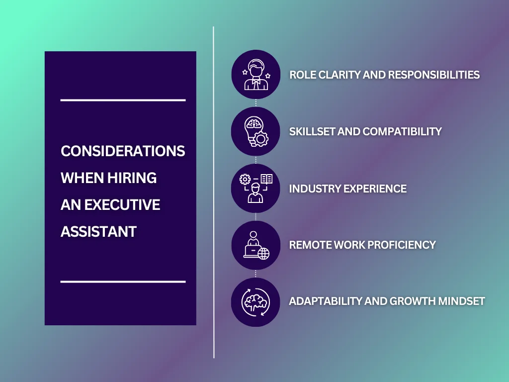 Considerations When Hiring an Executive Assistant