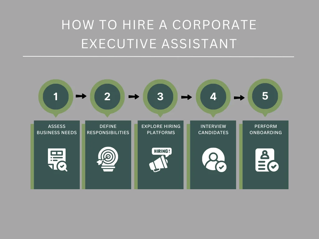 How To Hire a Corporate Executive Assistant