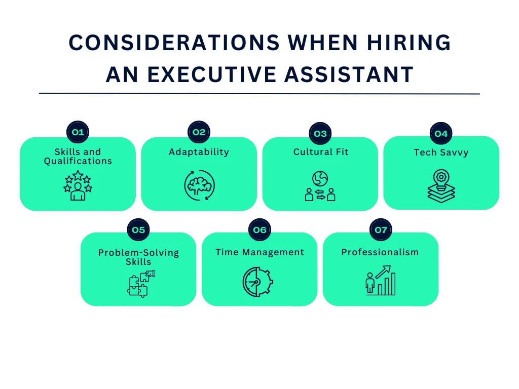 Considerations When Hiring an Executive Assistant