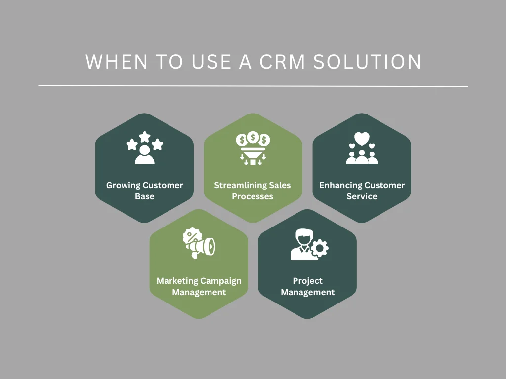 When to Use a CRM Solution