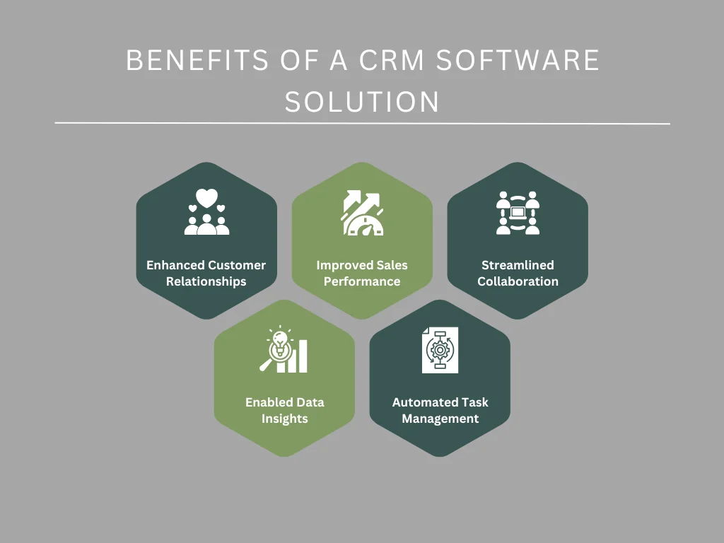 Benefits of a CRM Software Solution
