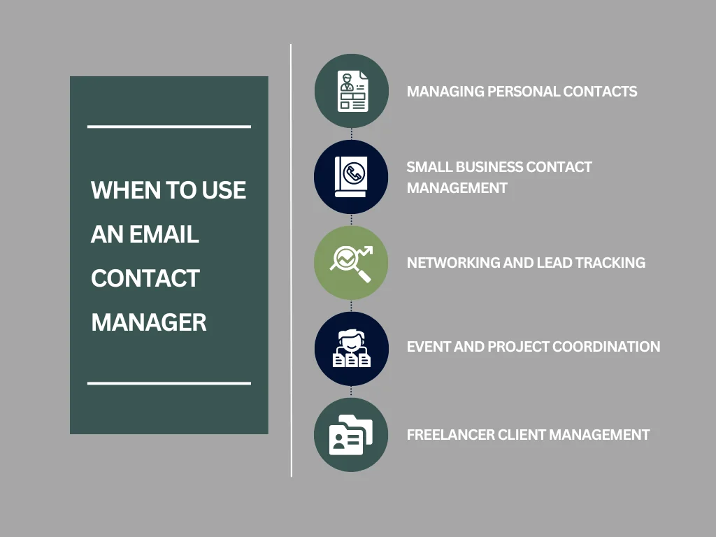 When to Use an Email Contact Manager