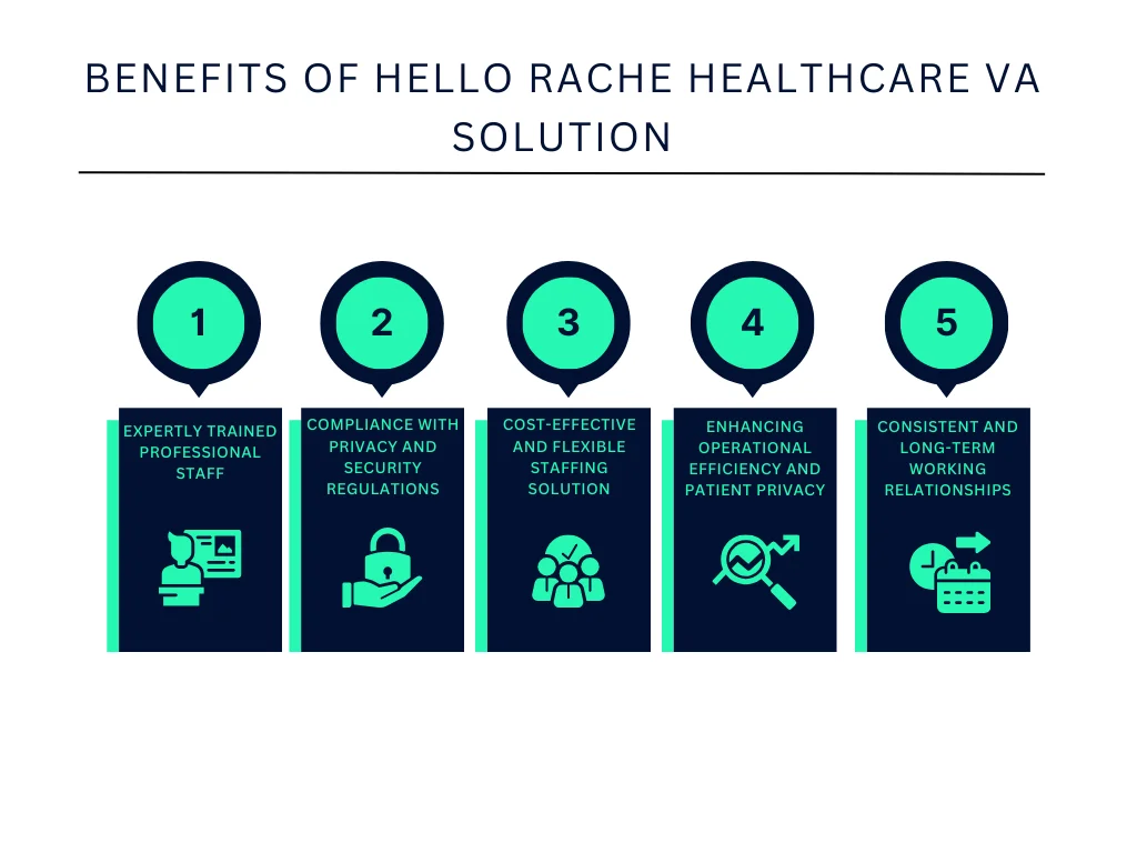 Benefits of Hello Rache Healthcare VA Solution