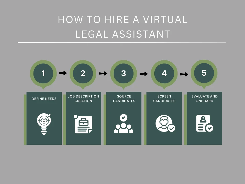 How To Hire a Virtual Legal Assistant