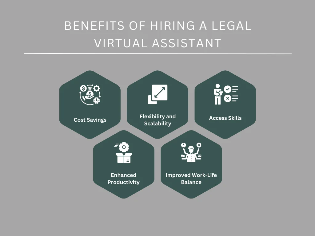 Benefits of Hiring a Legal Virtual Assistant