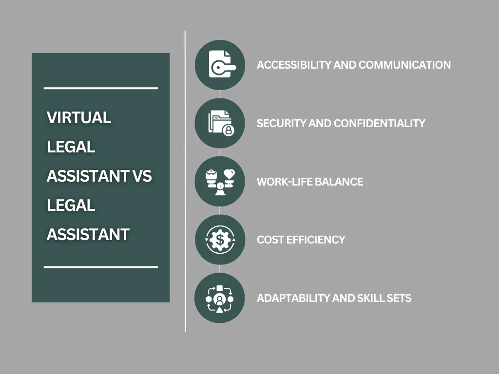 Virtual Legal Assistant vs Legal Assistant