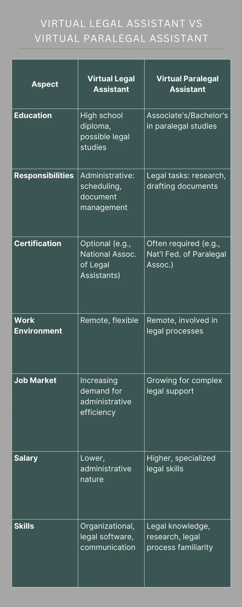Virtual Legal Assistant vs Virtual Paralegal Assistant