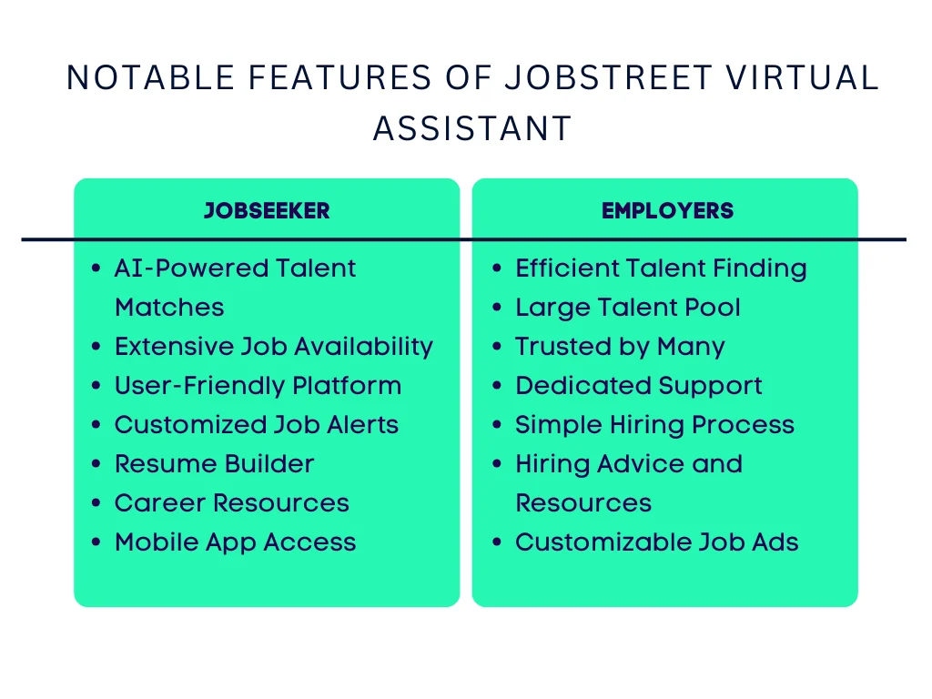 Notable Features of Jobstreet Virtual Assistant