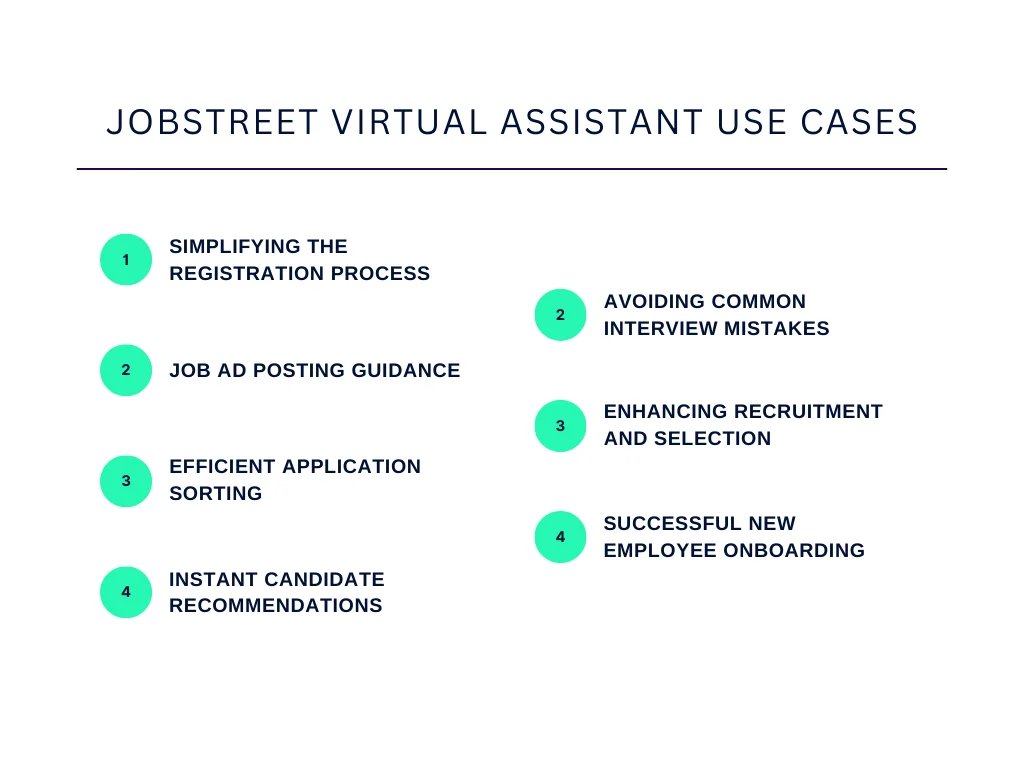 Jobstreet Virtual Assistant Use Cases