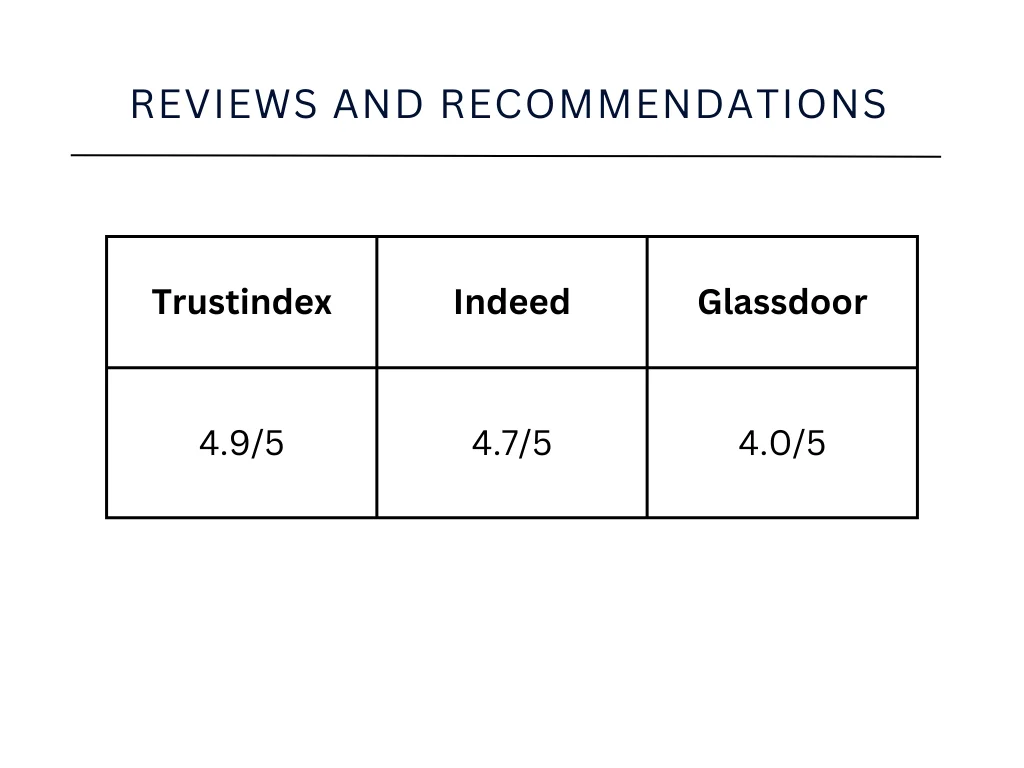 Reviews and Recommendations