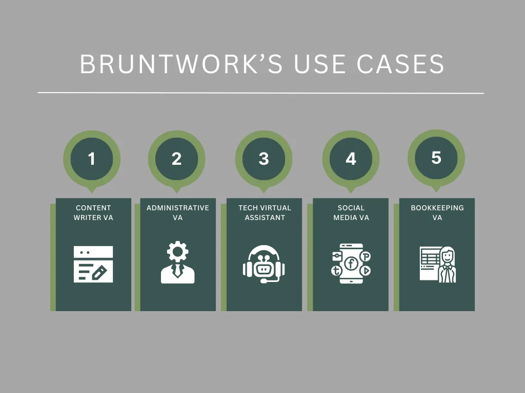BruntWork’s Use Cases