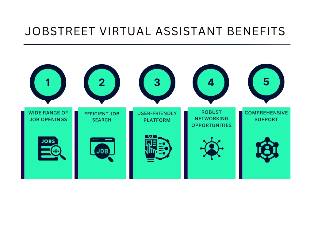 Jobstreet Virtual Assistant Benefits