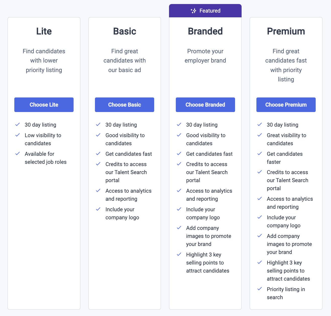 Jobstreet VA Pricing Plan 2024