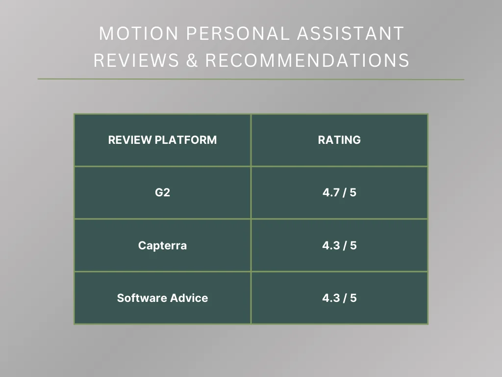 Motion Personal Assistant Reviews and Recommendations