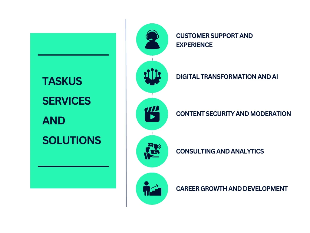 TaskUs Services and Solutions