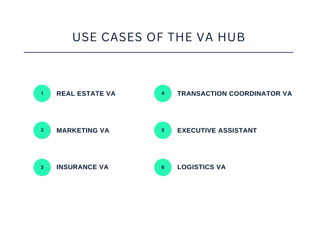 Use Cases of The VA Hub