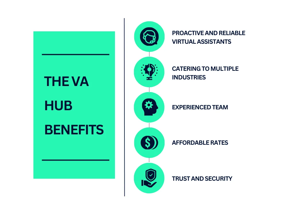 The VA Hub Benefits