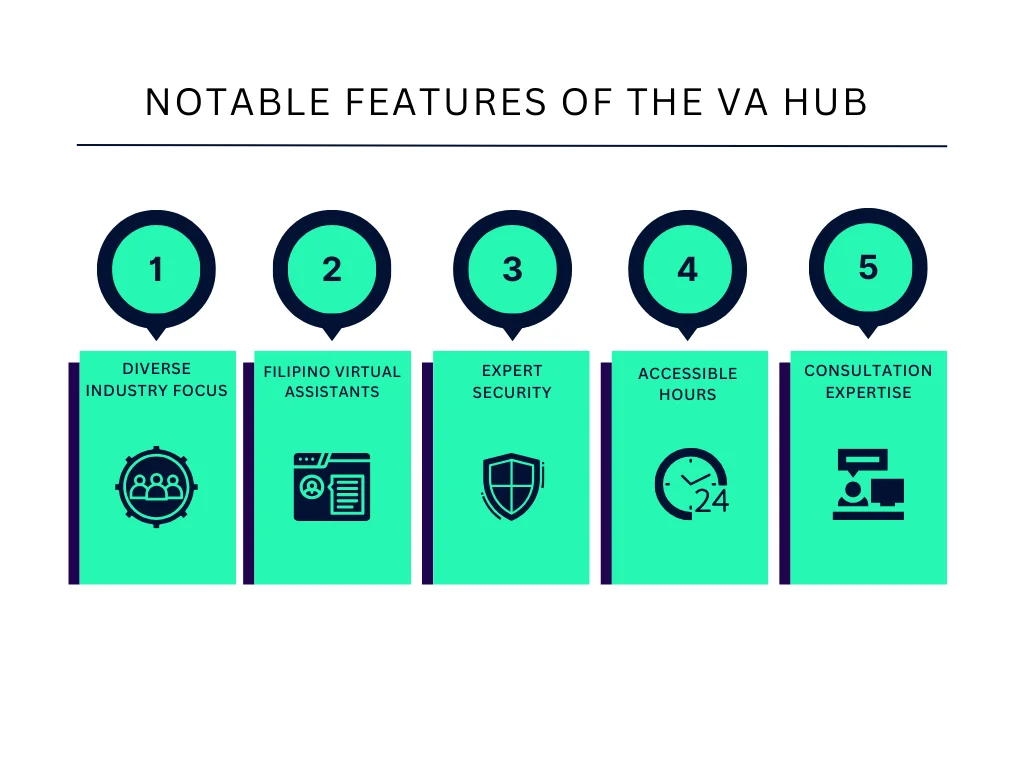 Notable Features of The VA Hub