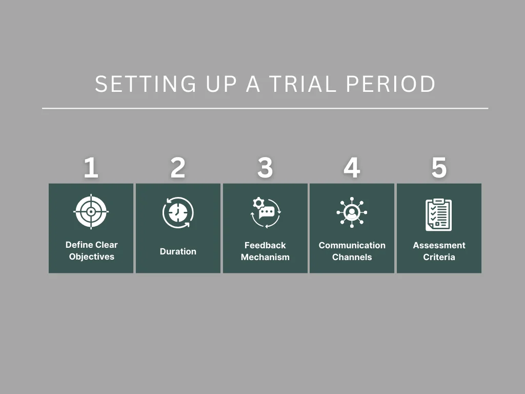 Set Up a Trial Period