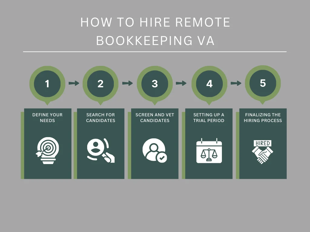 How To Hire Remote Bookkeeping VA
