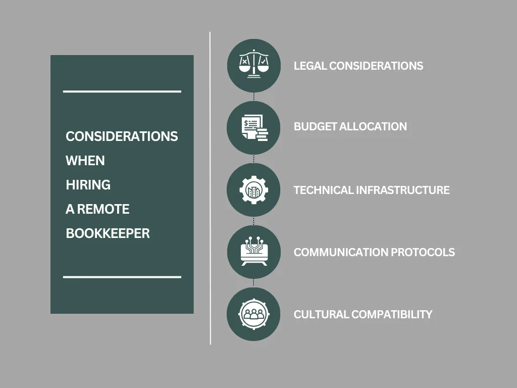 Considerations When Hiring a Remote Bookkeeper