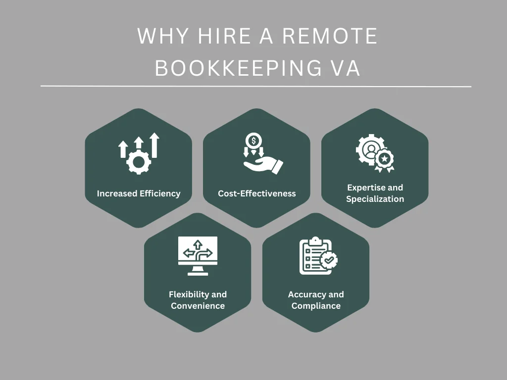 Why Hire a Remote Bookkeeping VA