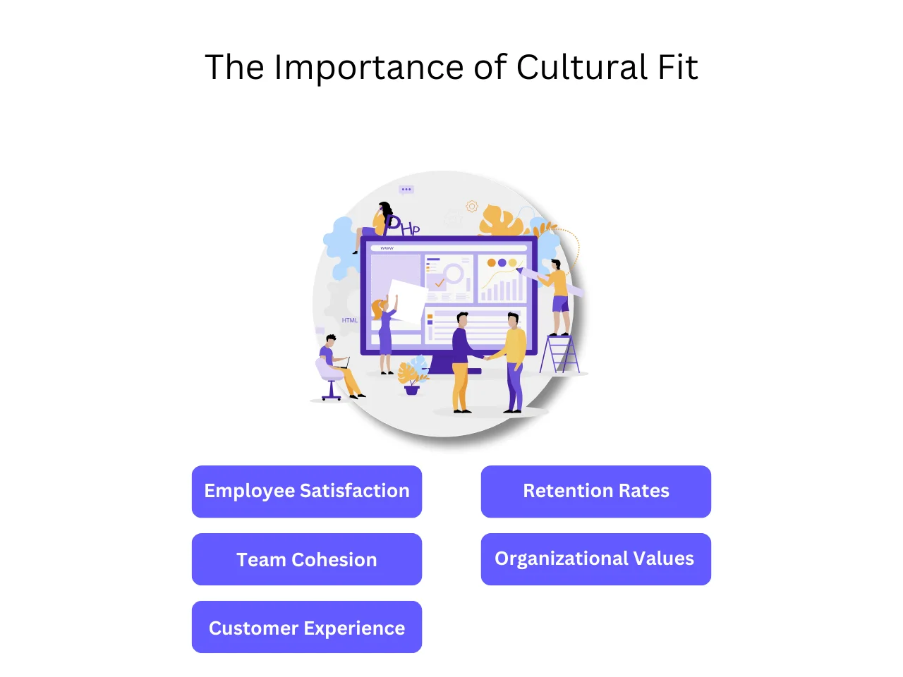The Importance of Cultural Fit