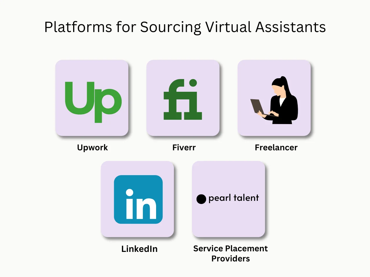 Platforms for Sourcing Virtual Assistants