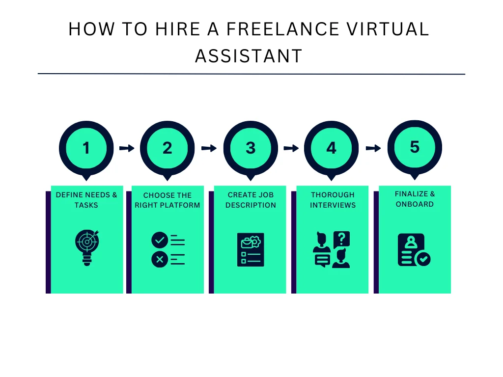 How to Hire A Freelance Virtual Assistant