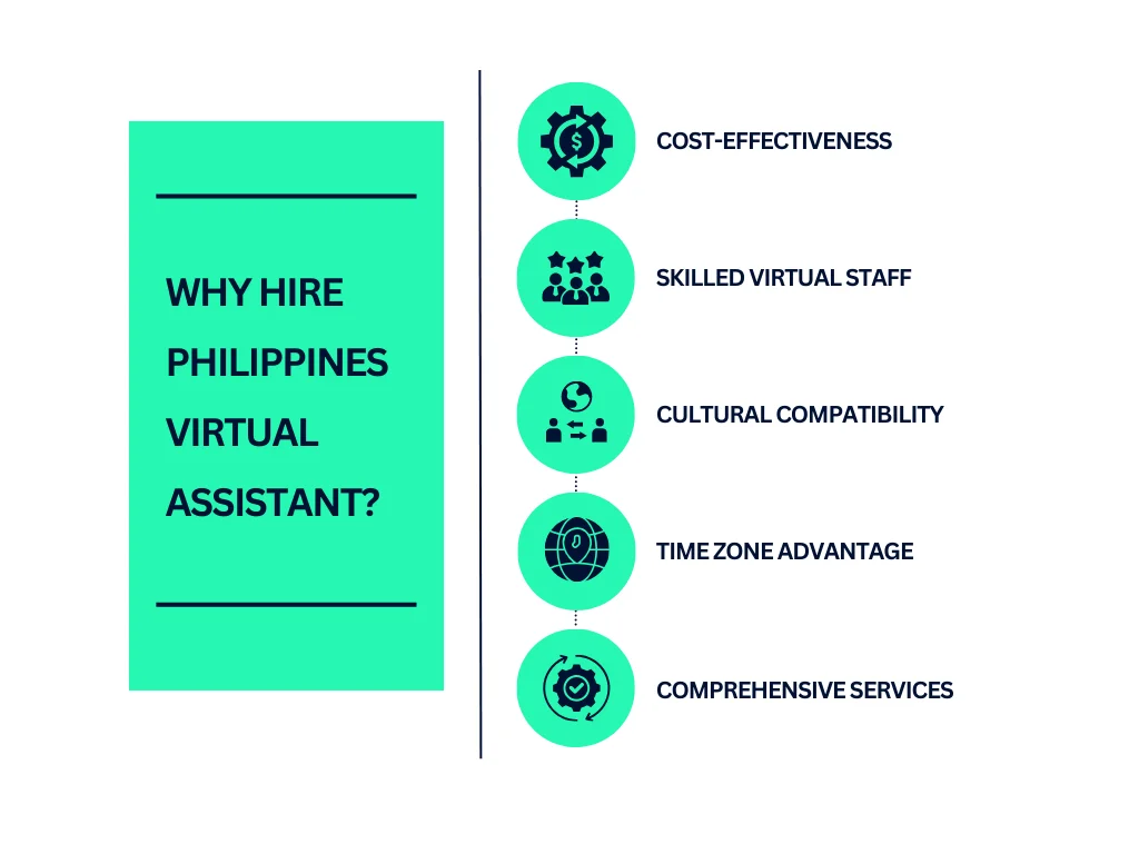 Why Hire Philippines Virtual Assistant