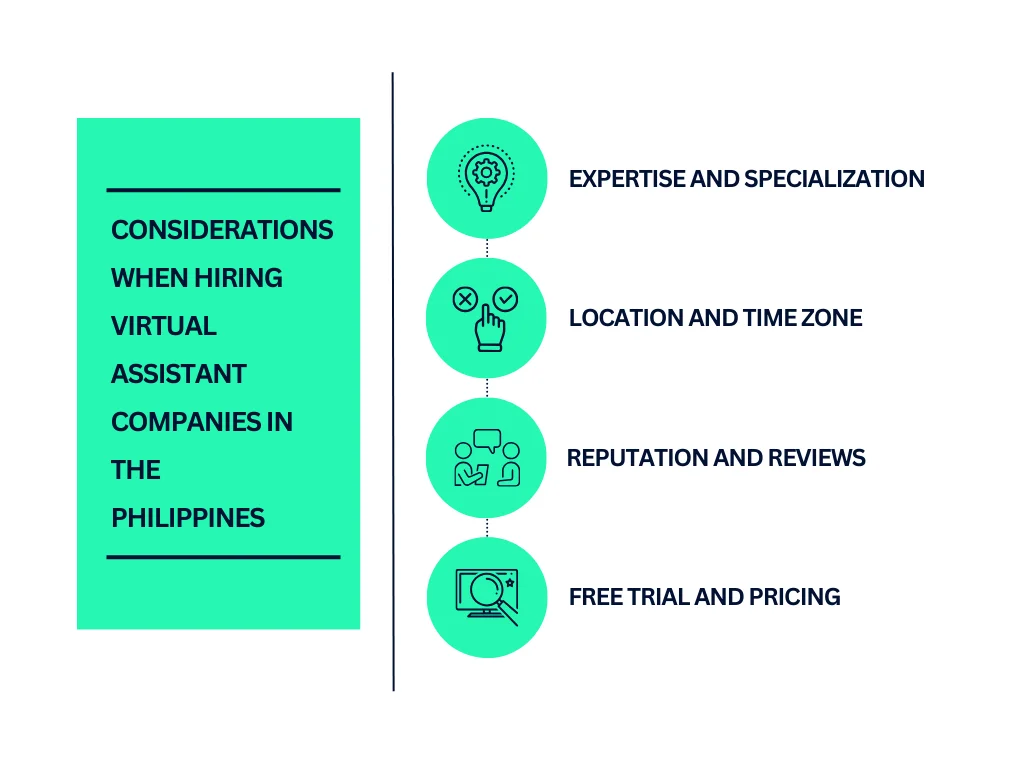 Considerations When Hiring Virtual Assistant Companies in the Philippines