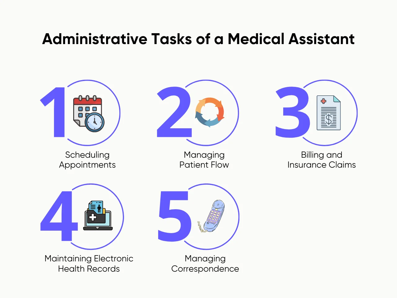 Administrative Tasks of a Medical Assistant