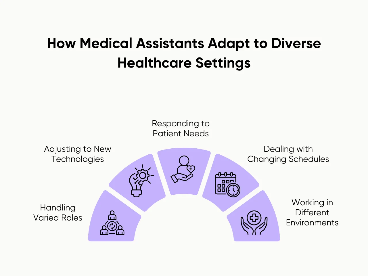 How Medical Assistants Adapt to Diverse Healthcare Settings