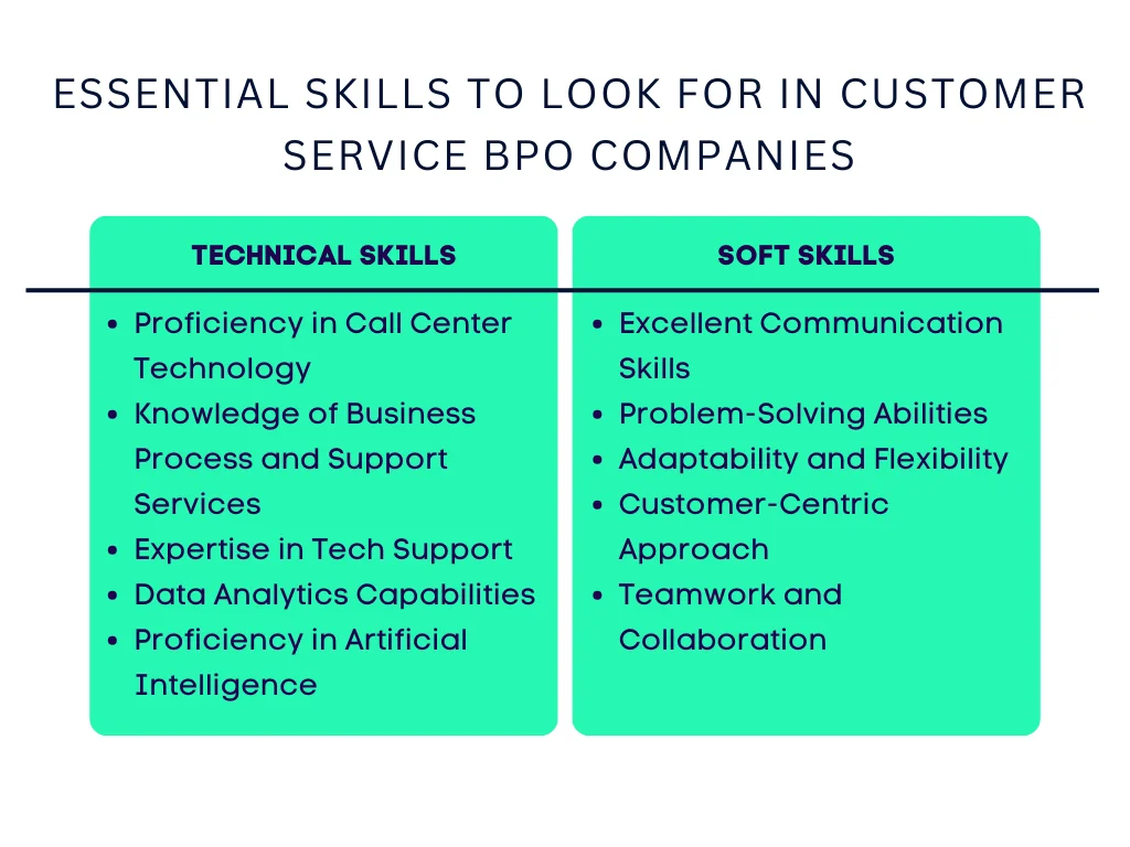 Essential Skills to Look For in Customer Service BPO Companies