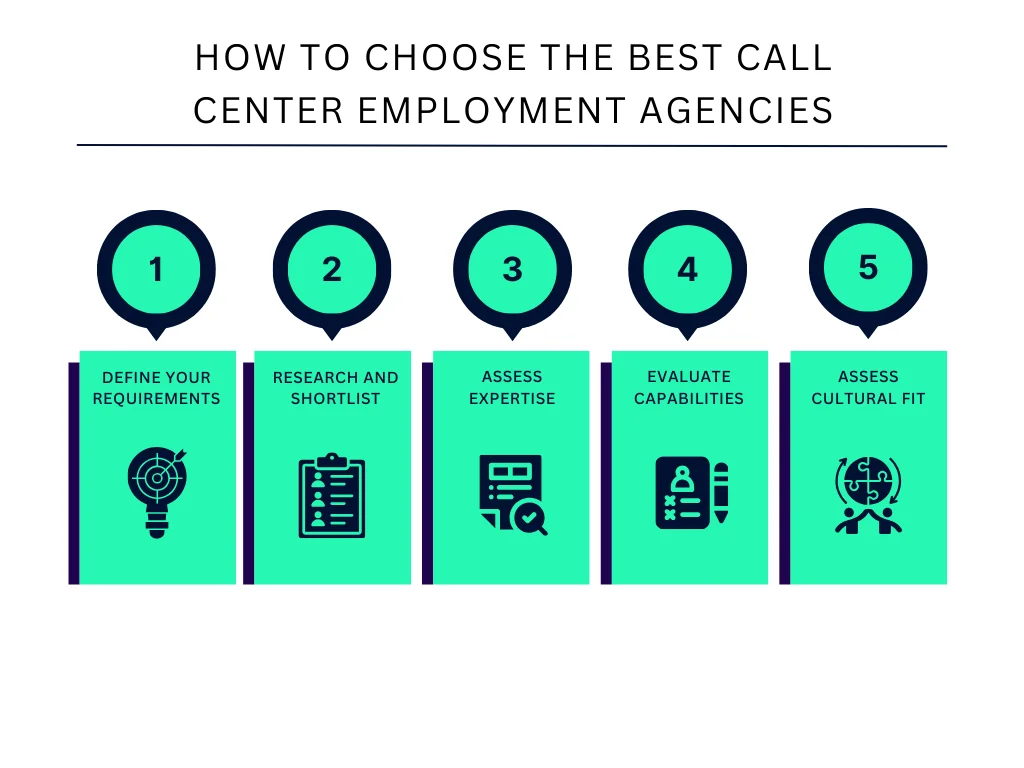 How To Choose The Best Call Center Employment Agencies