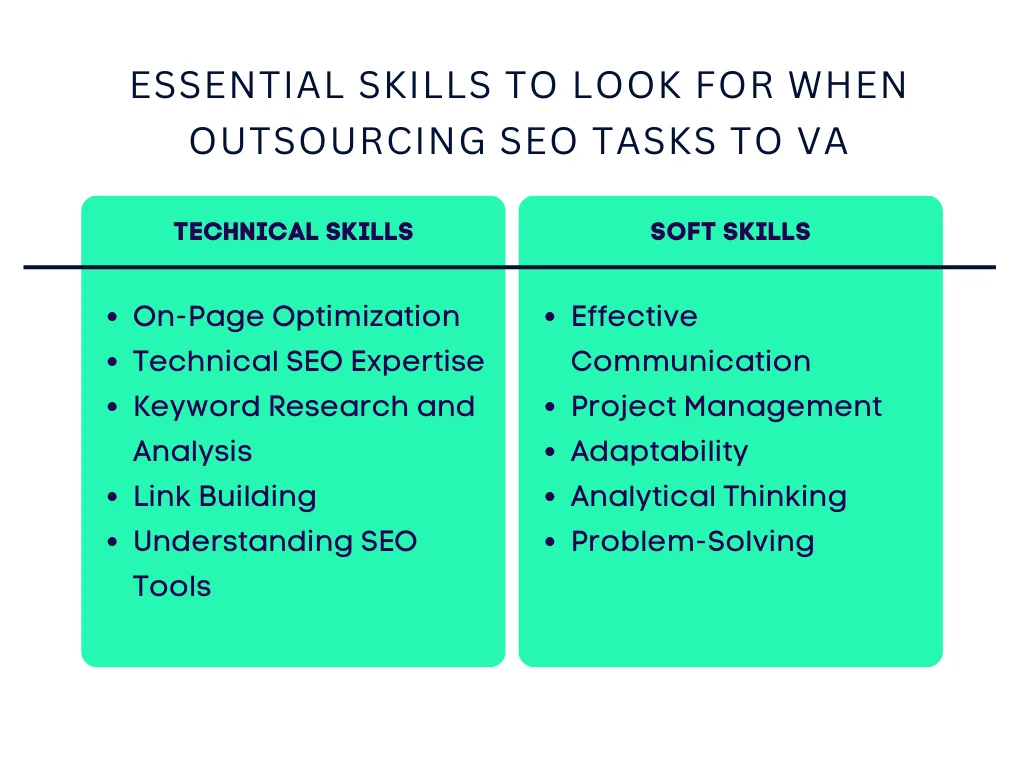 Essential Skills to Look for When Outsourcing SEO Tasks to VA