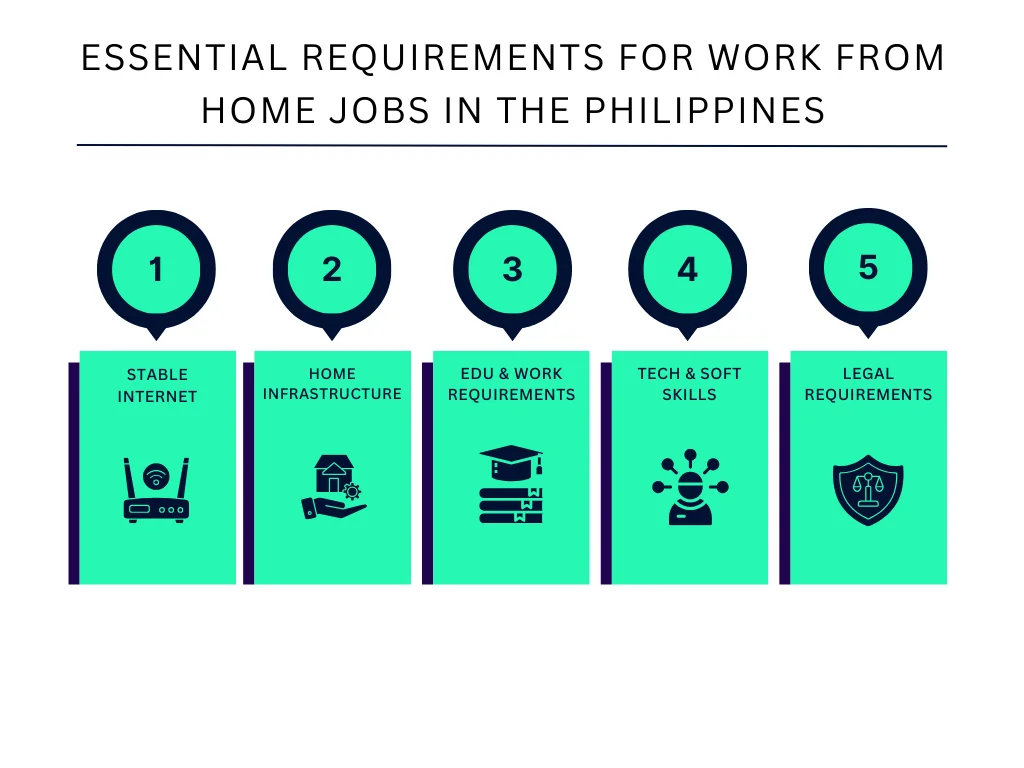 Essential Requirements for Work From Home Jobs In the Philippines
