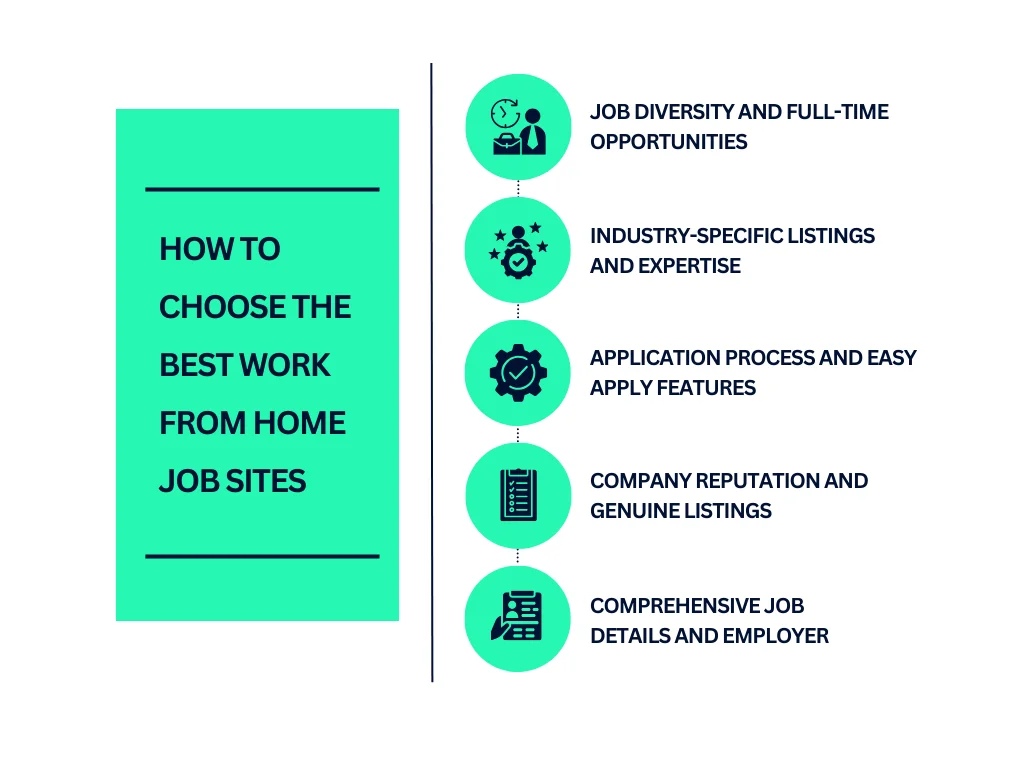 How to Choose the Best Work From Home Job Sites