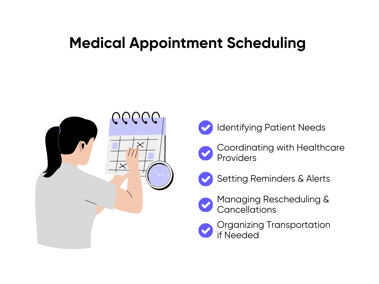 Medical Appointment Scheduling