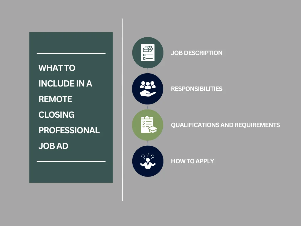 What To Include In A Remote Closing Professional Job Ad