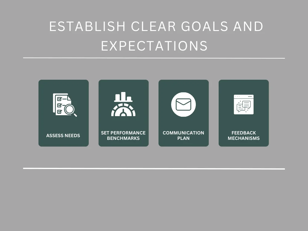 Establish Clear Goals and Expectations