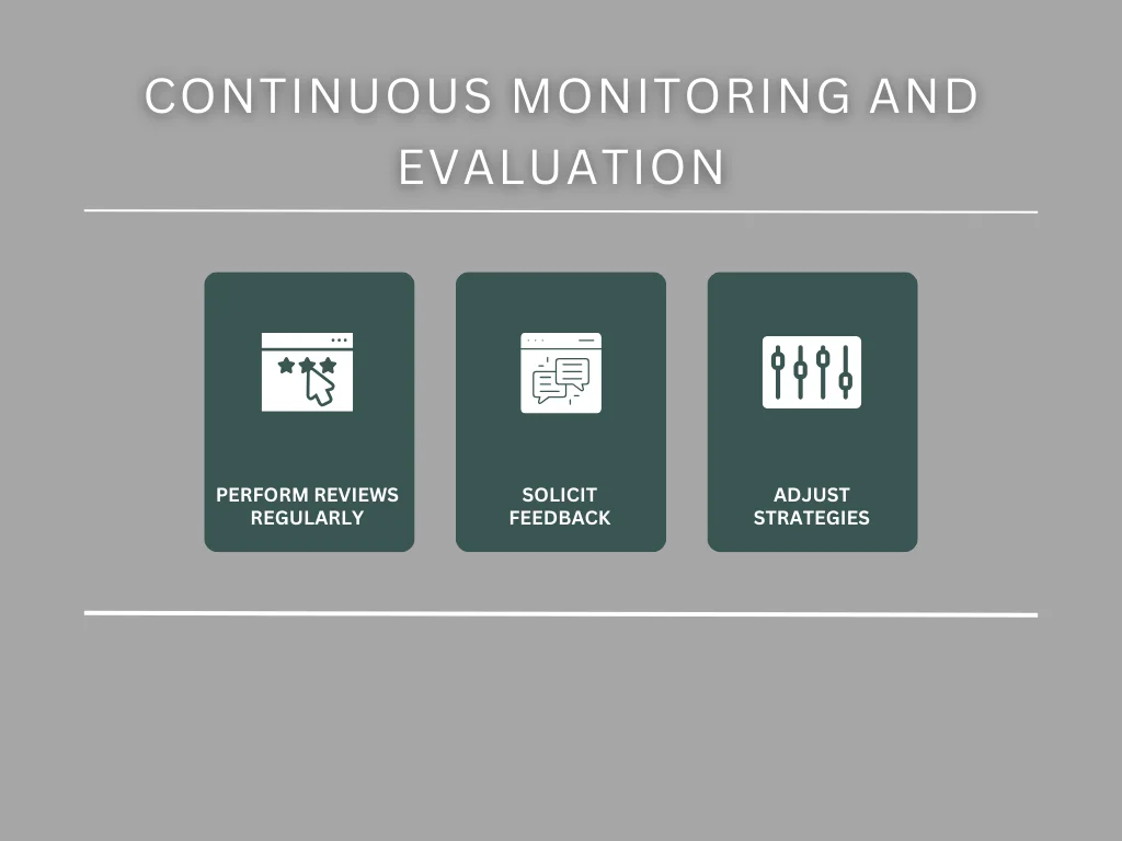 Continuous Monitoring and Evaluation