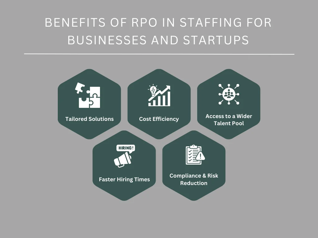 Benefits Of RPO in Staffing For Businesses and Startups